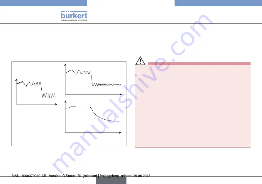 Bürkert 8012 Series Operating Instructions Manual Download Page 84