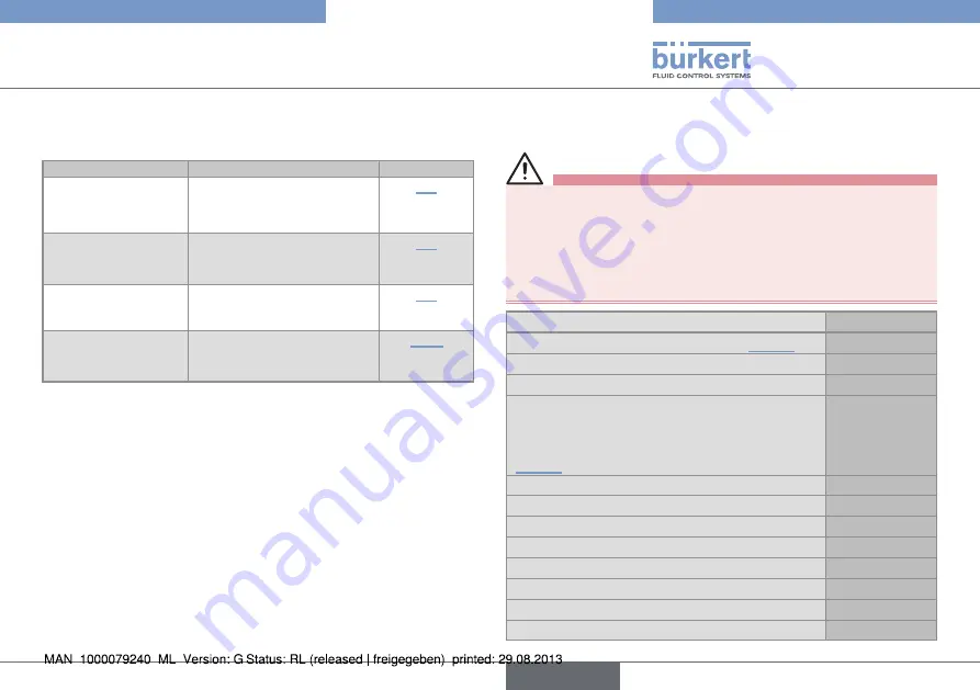 Bürkert 8012 Series Operating Instructions Manual Download Page 87