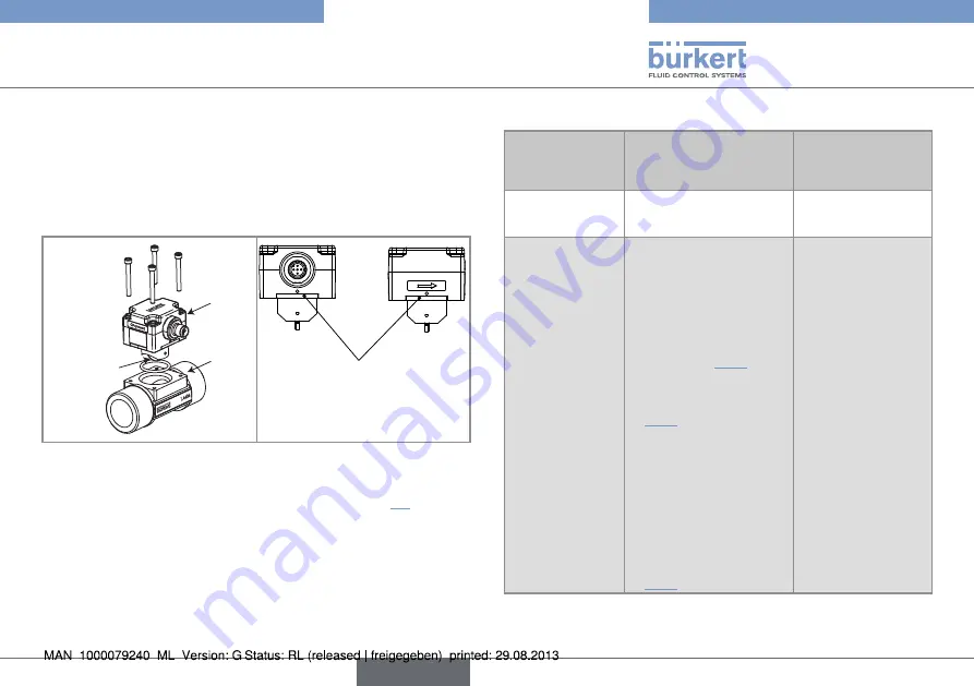 Bürkert 8012 Series Operating Instructions Manual Download Page 97