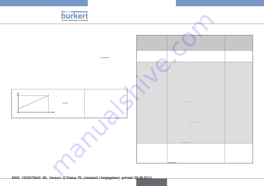 Bürkert 8012 Series Operating Instructions Manual Download Page 98