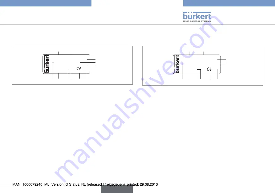 Bürkert 8012 Series Operating Instructions Manual Download Page 99