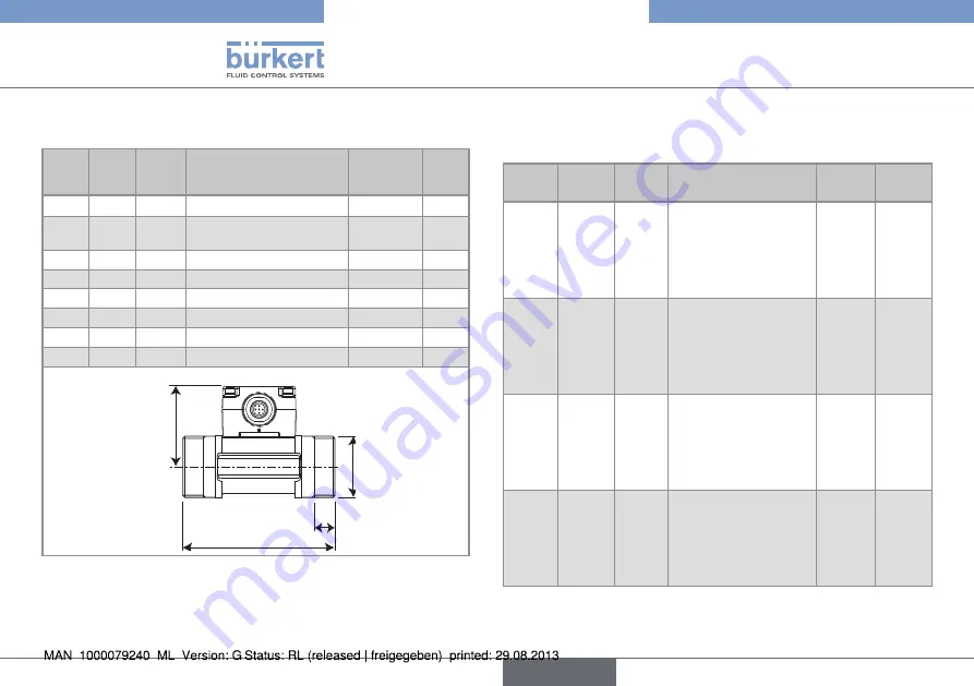 Bürkert 8012 Series Operating Instructions Manual Download Page 104