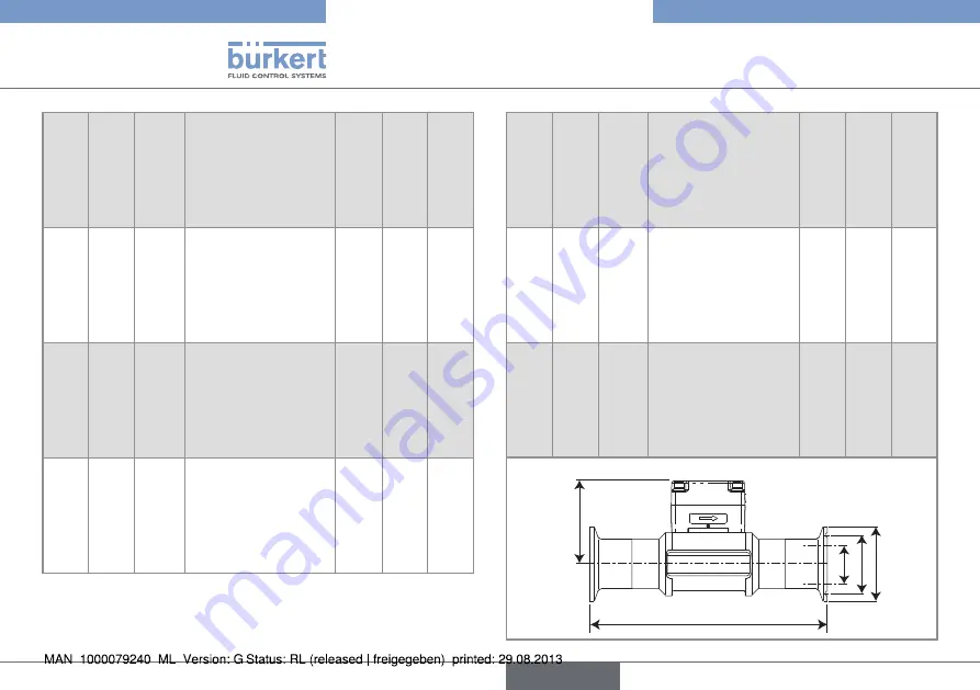 Bürkert 8012 Series Operating Instructions Manual Download Page 106