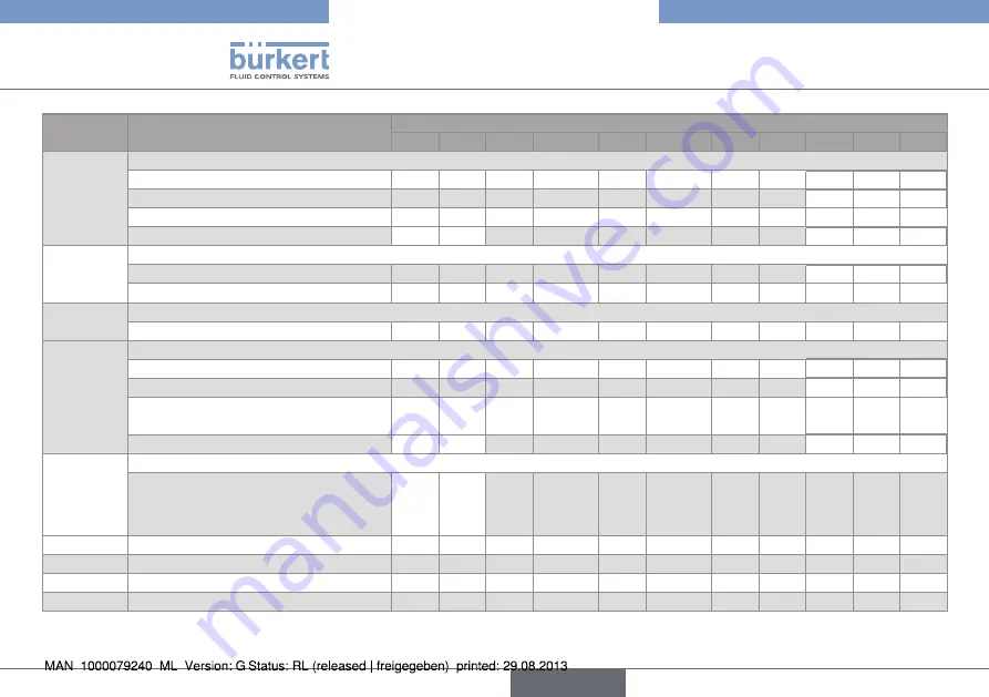 Bürkert 8012 Series Operating Instructions Manual Download Page 112