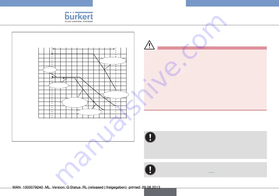 Bürkert 8012 Series Operating Instructions Manual Download Page 114