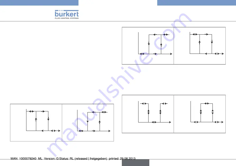 Bürkert 8012 Series Operating Instructions Manual Download Page 124