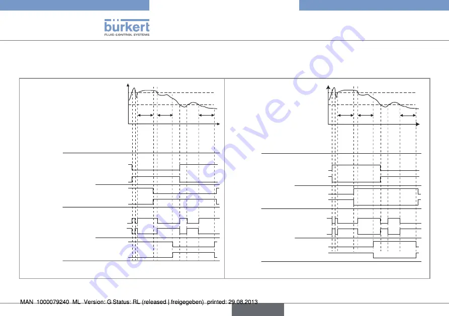 Bürkert 8012 Series Operating Instructions Manual Download Page 126