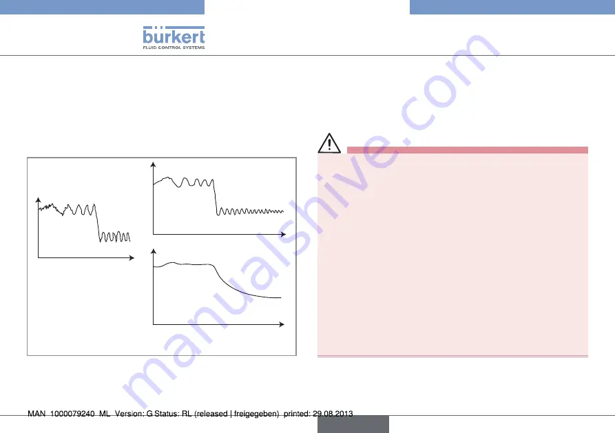 Bürkert 8012 Series Operating Instructions Manual Download Page 128