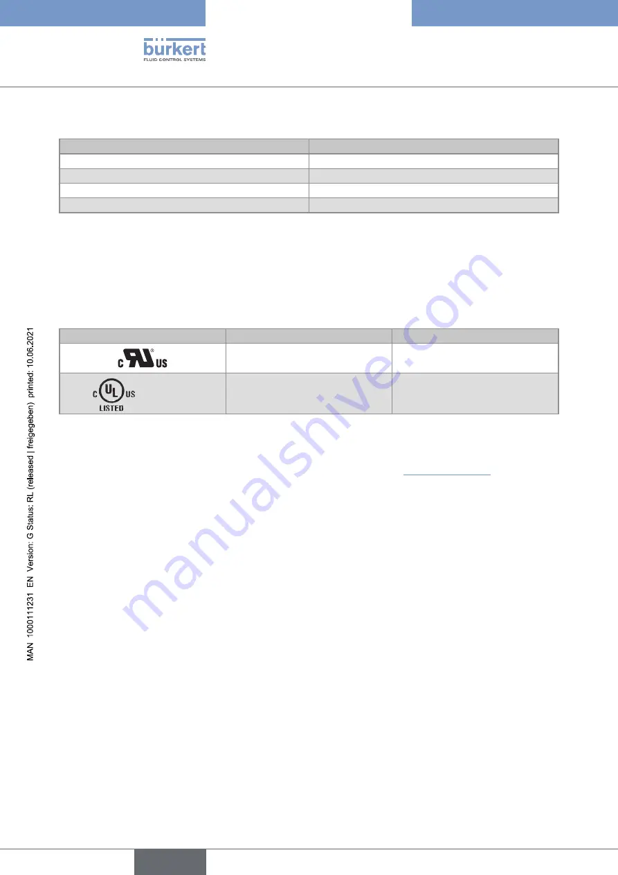 Bürkert 8202 ELEMENT Operating Instructions Manual Download Page 14