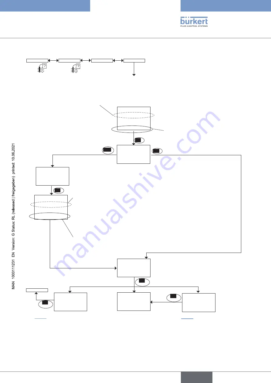 Bürkert 8202 ELEMENT Operating Instructions Manual Download Page 59