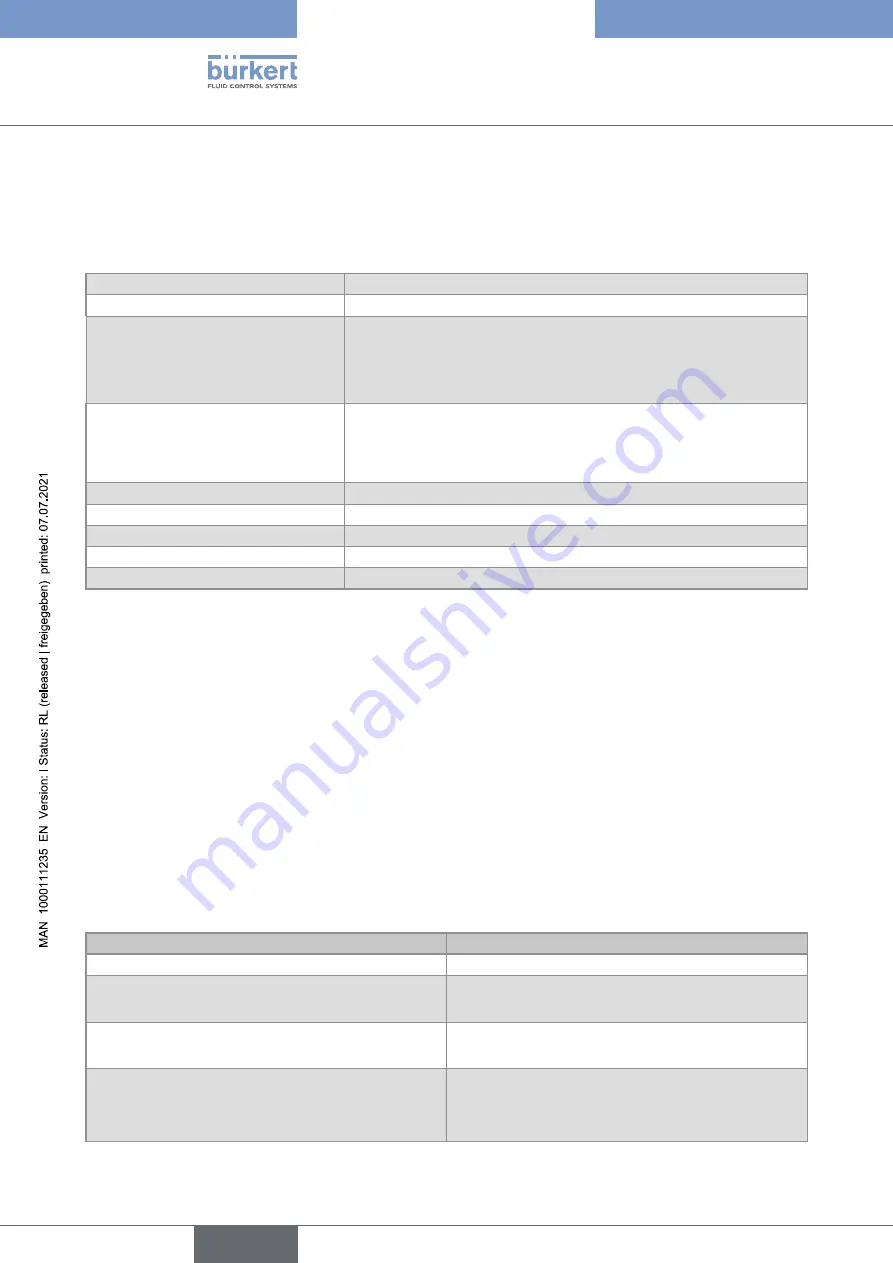 Bürkert 8222 ELEMENT NEUTRINO Operating Instructions Manual Download Page 12