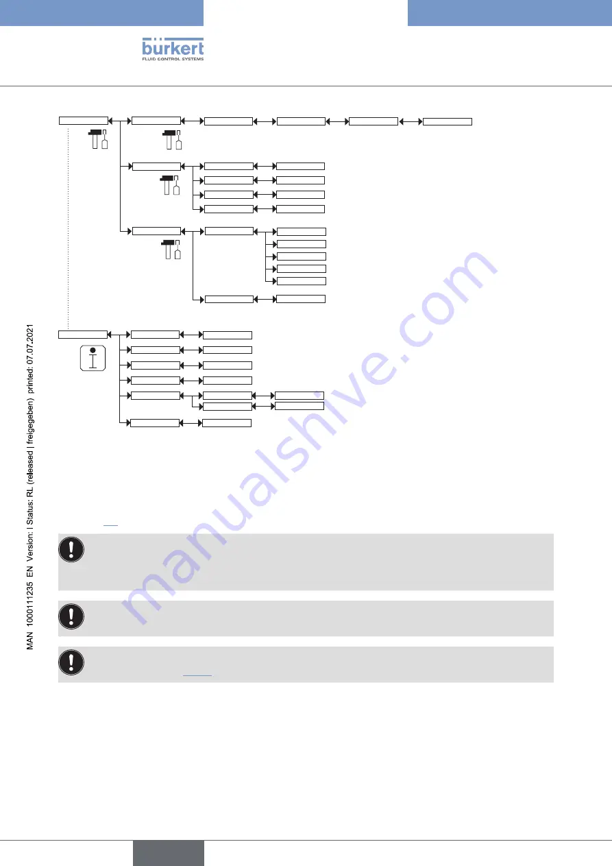 Bürkert 8222 ELEMENT NEUTRINO Скачать руководство пользователя страница 42