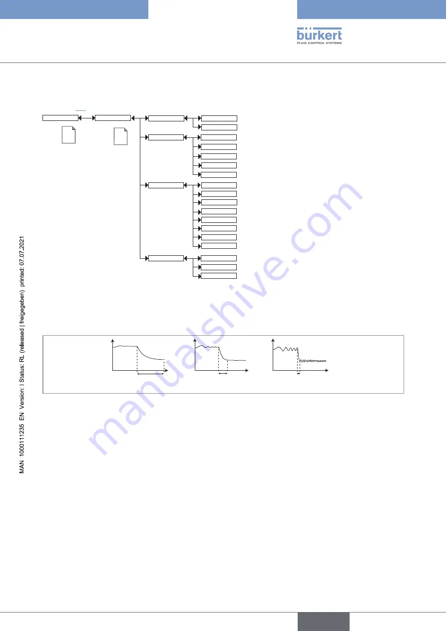 Bürkert 8222 ELEMENT NEUTRINO Скачать руководство пользователя страница 45