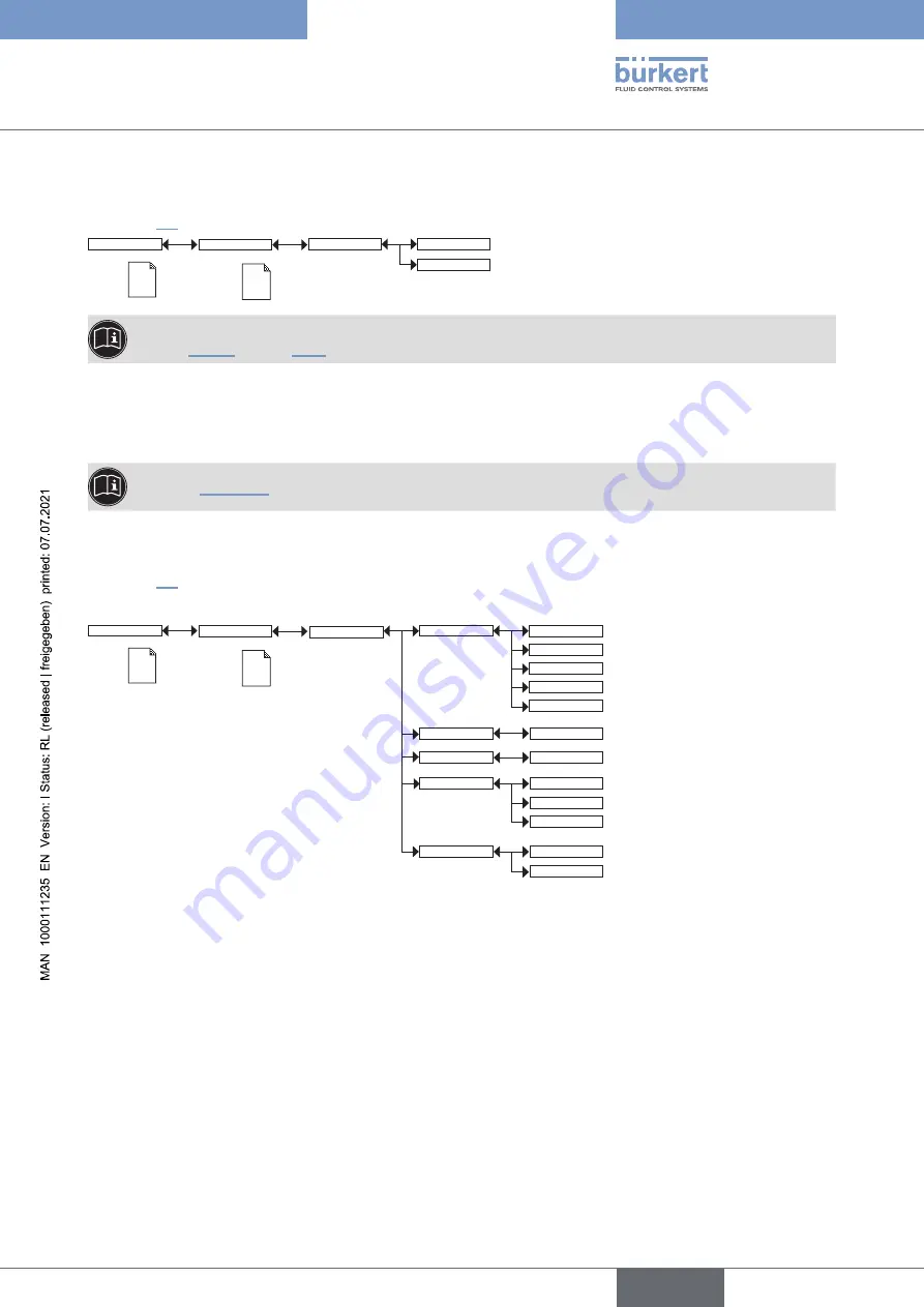 Bürkert 8222 ELEMENT NEUTRINO Скачать руководство пользователя страница 47