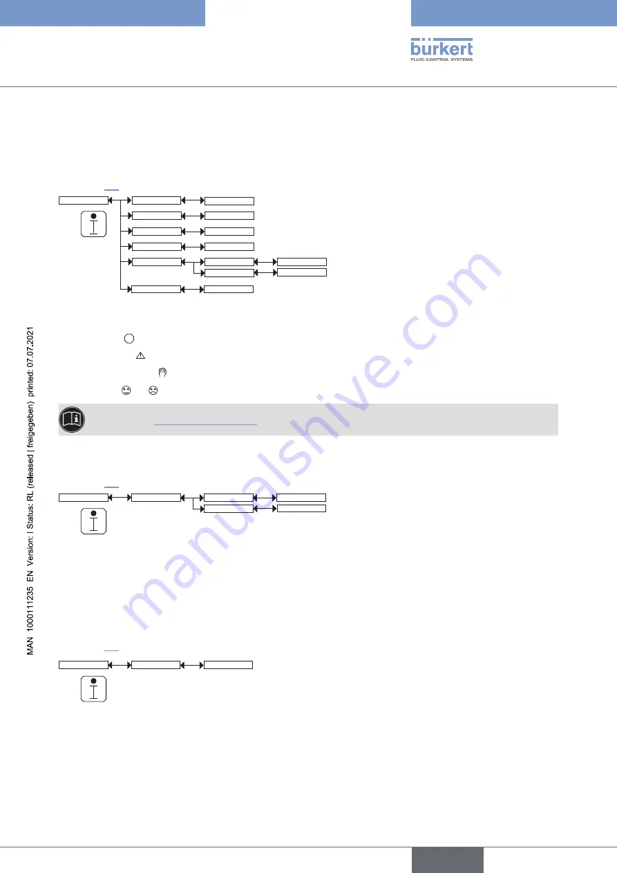 Bürkert 8222 ELEMENT NEUTRINO Operating Instructions Manual Download Page 61