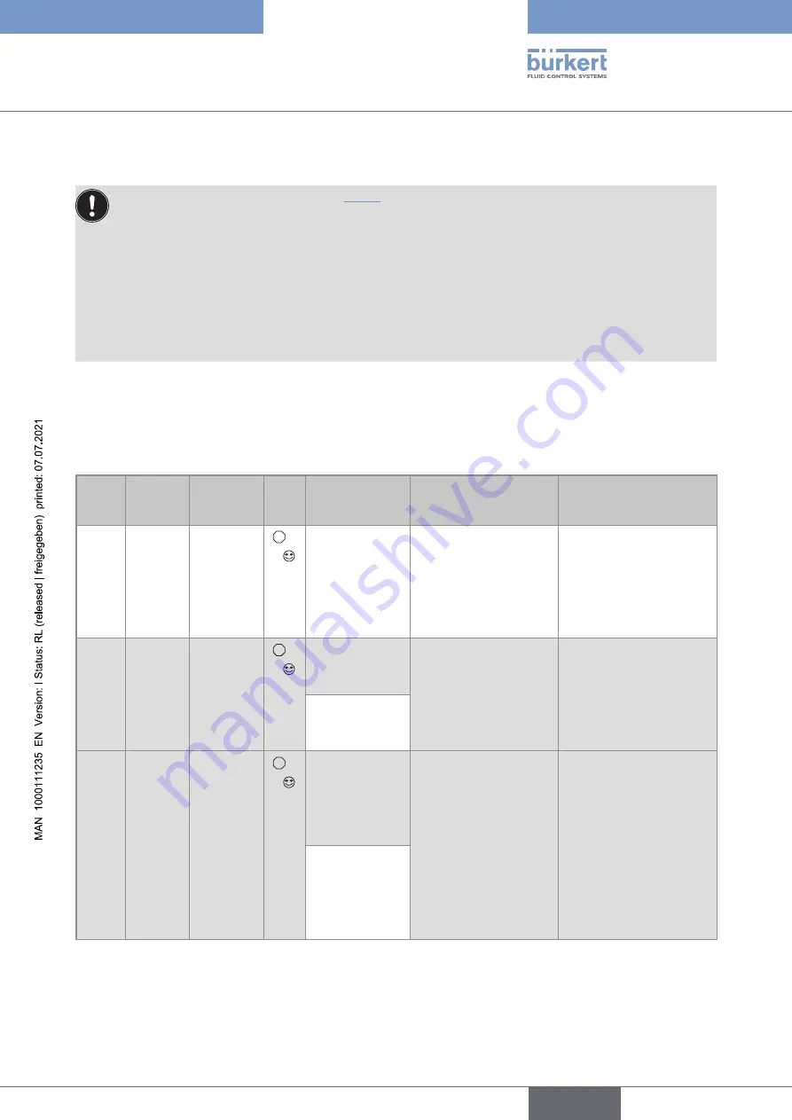 Bürkert 8222 ELEMENT NEUTRINO Operating Instructions Manual Download Page 63