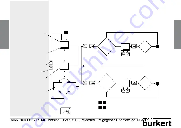 Bürkert 8311 Instruction Manual Download Page 21