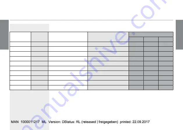 Bürkert 8311 Instruction Manual Download Page 50