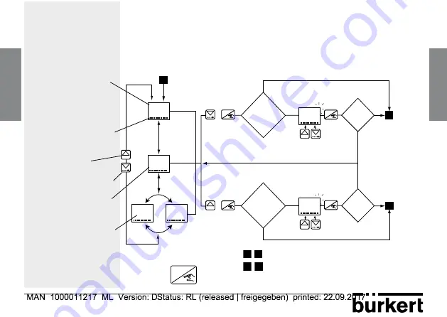 Bürkert 8311 Instruction Manual Download Page 105