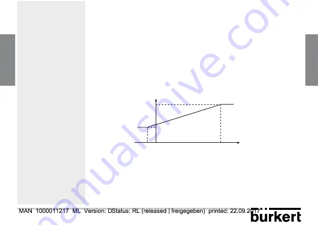 Bürkert 8311 Instruction Manual Download Page 111