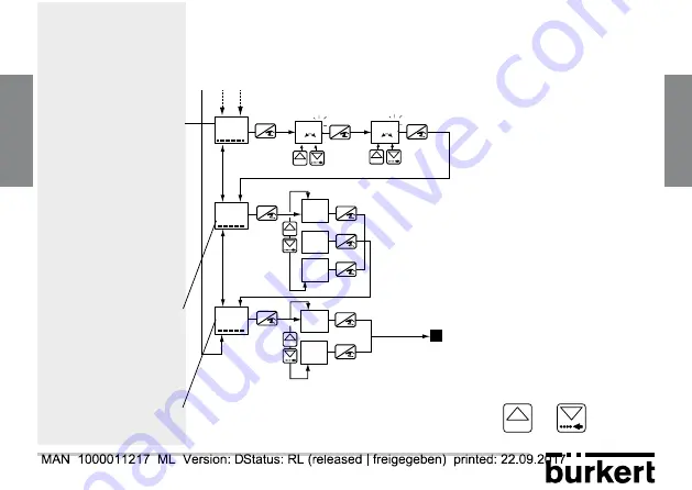 Bürkert 8311 Instruction Manual Download Page 117