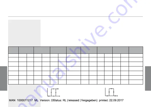 Bürkert 8311 Instruction Manual Download Page 118