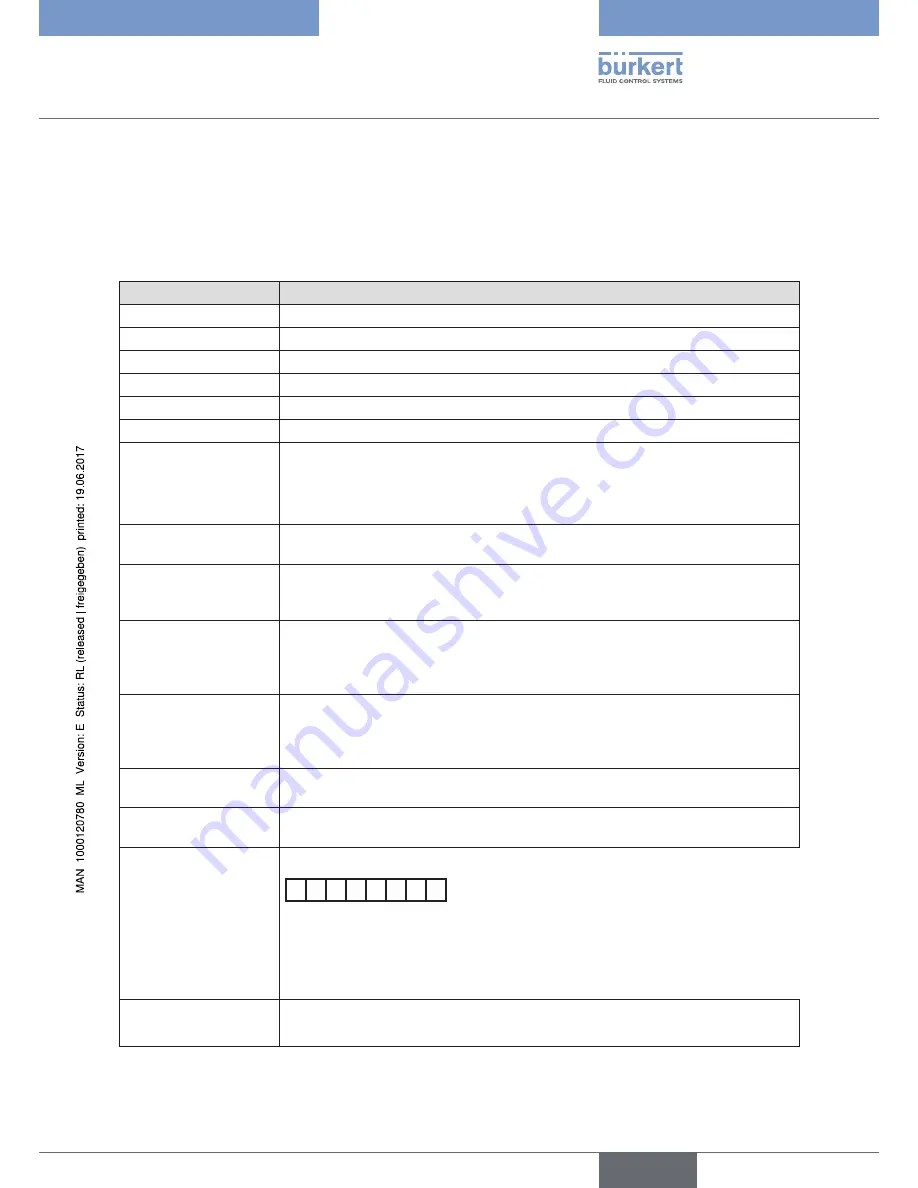 Bürkert 8643 PA Operating Instruction Download Page 37