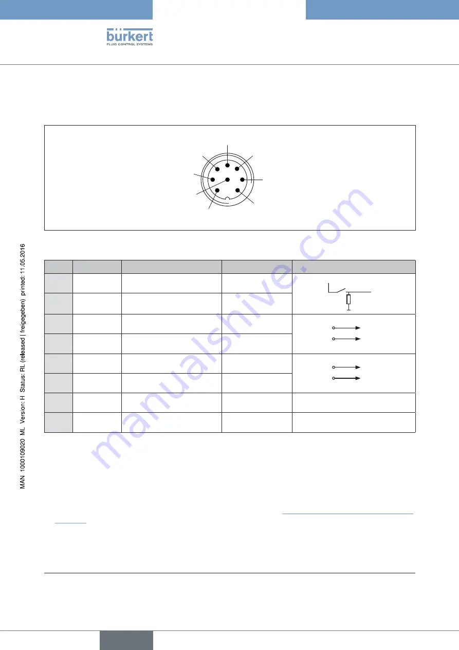 Bürkert 8695 Operating Instructions Manual Download Page 32