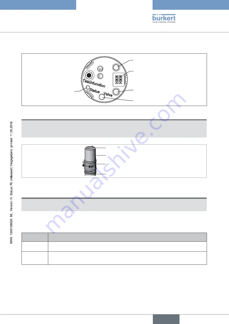 Bürkert 8695 Operating Instructions Manual Download Page 35