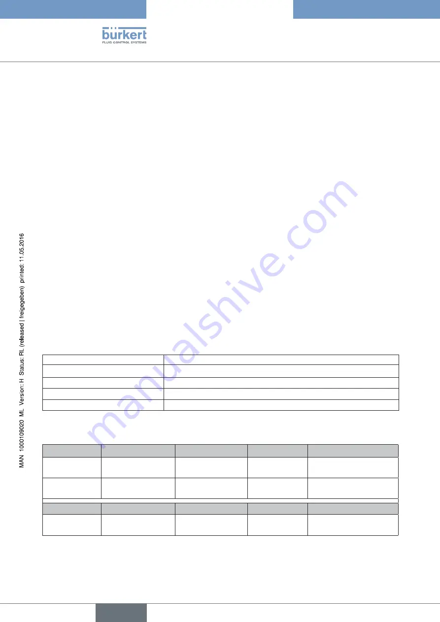 Bürkert 8695 Operating Instructions Manual Download Page 38