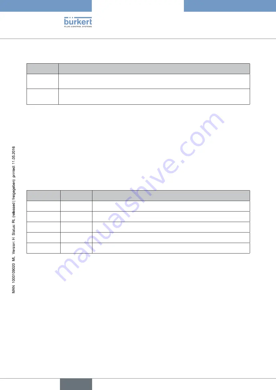 Bürkert 8695 Operating Instructions Manual Download Page 44