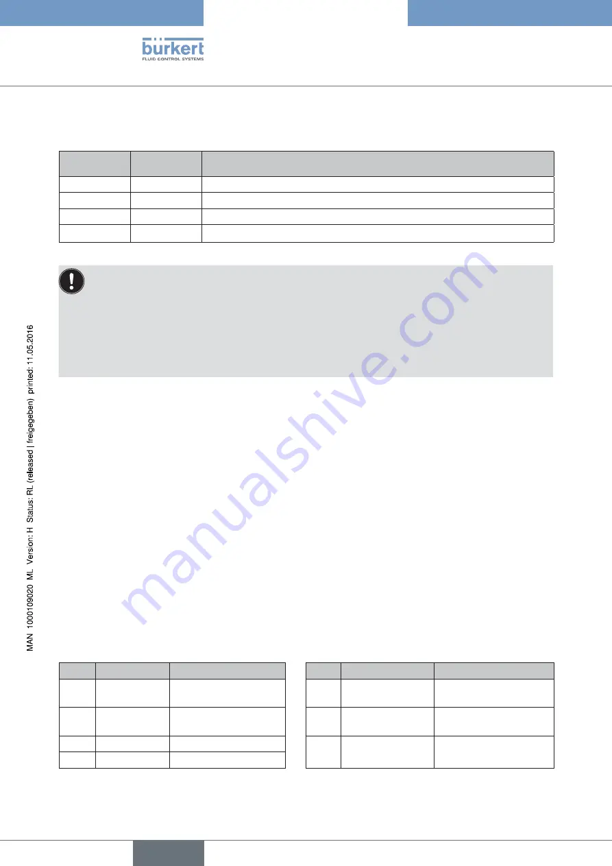 Bürkert 8695 Operating Instructions Manual Download Page 52