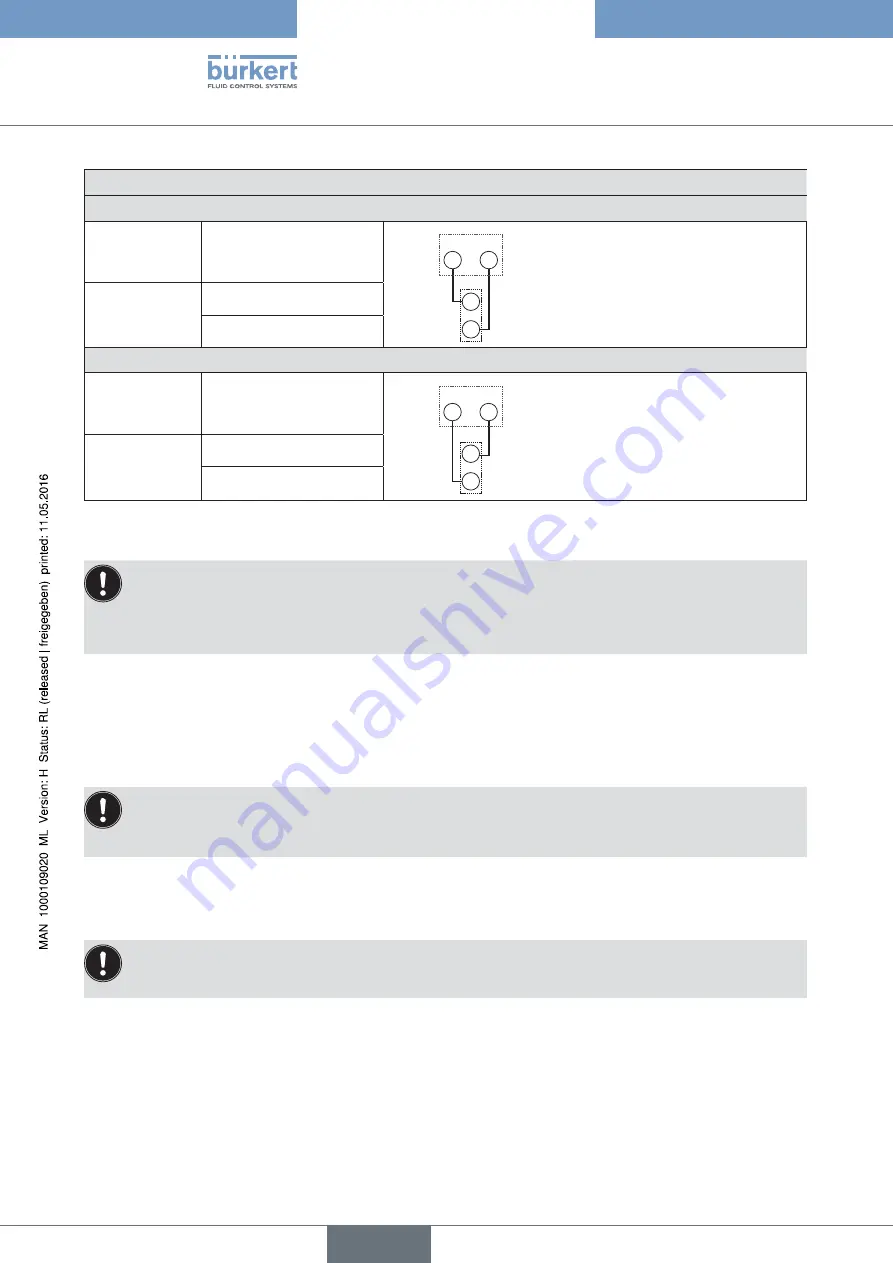 Bürkert 8695 Operating Instructions Manual Download Page 88