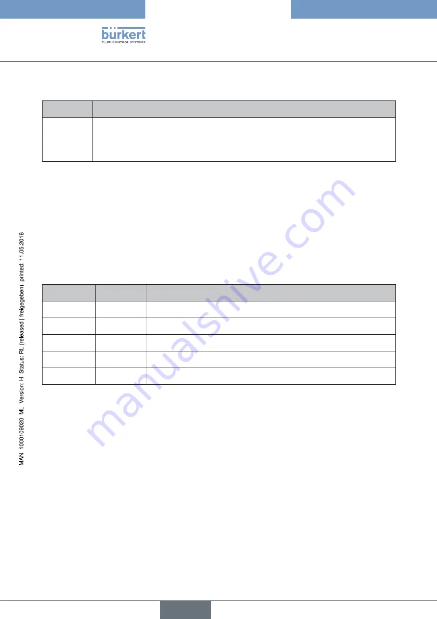 Bürkert 8695 Operating Instructions Manual Download Page 106