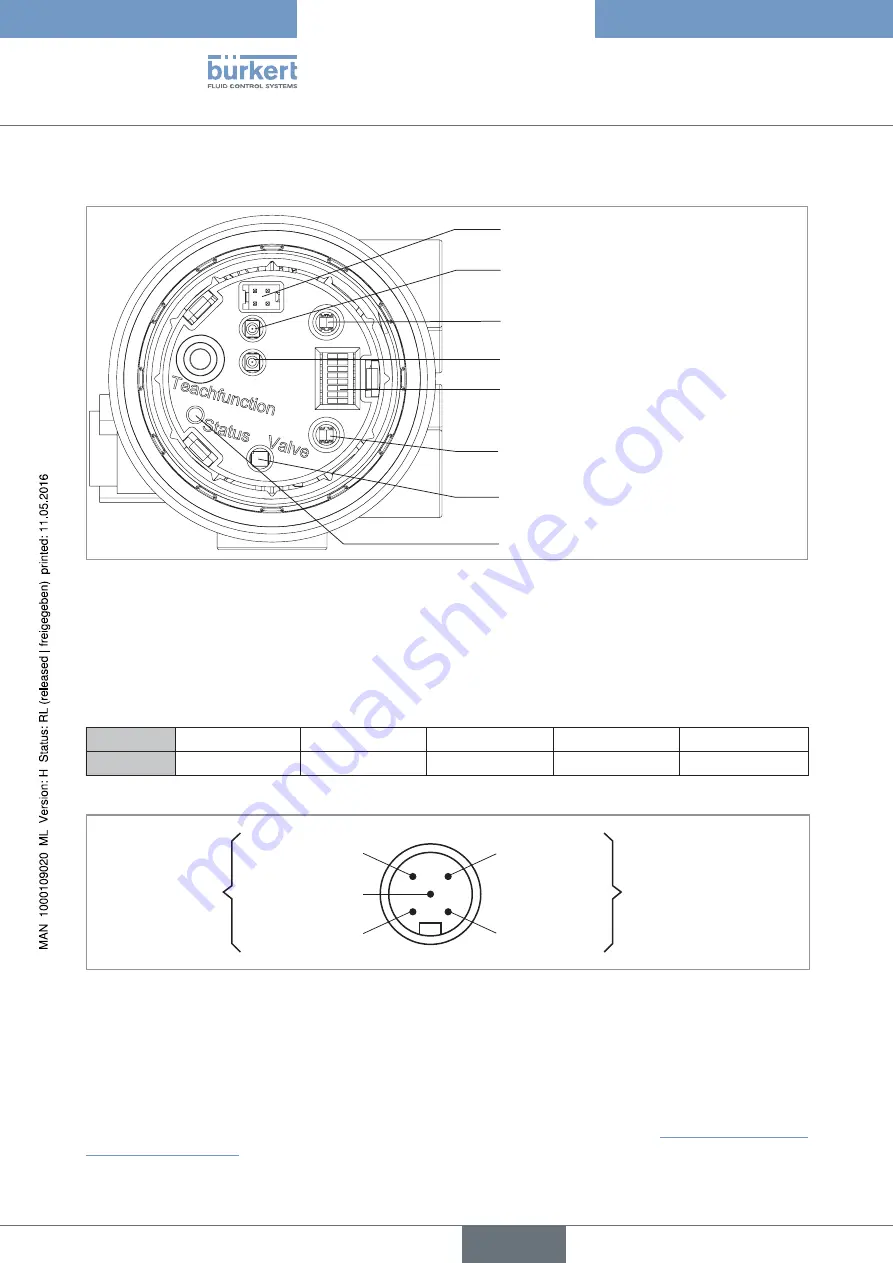 Bürkert 8695 Operating Instructions Manual Download Page 174