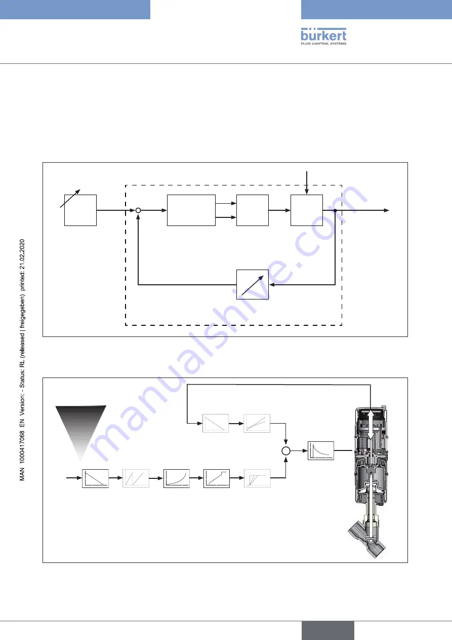 Bürkert 8696 Operating Instructions Manual Download Page 17