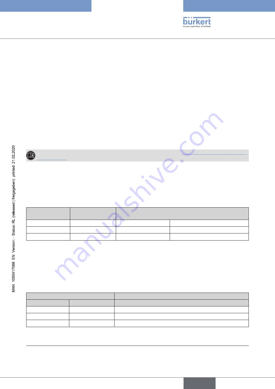 Bürkert 8696 Operating Instructions Manual Download Page 31