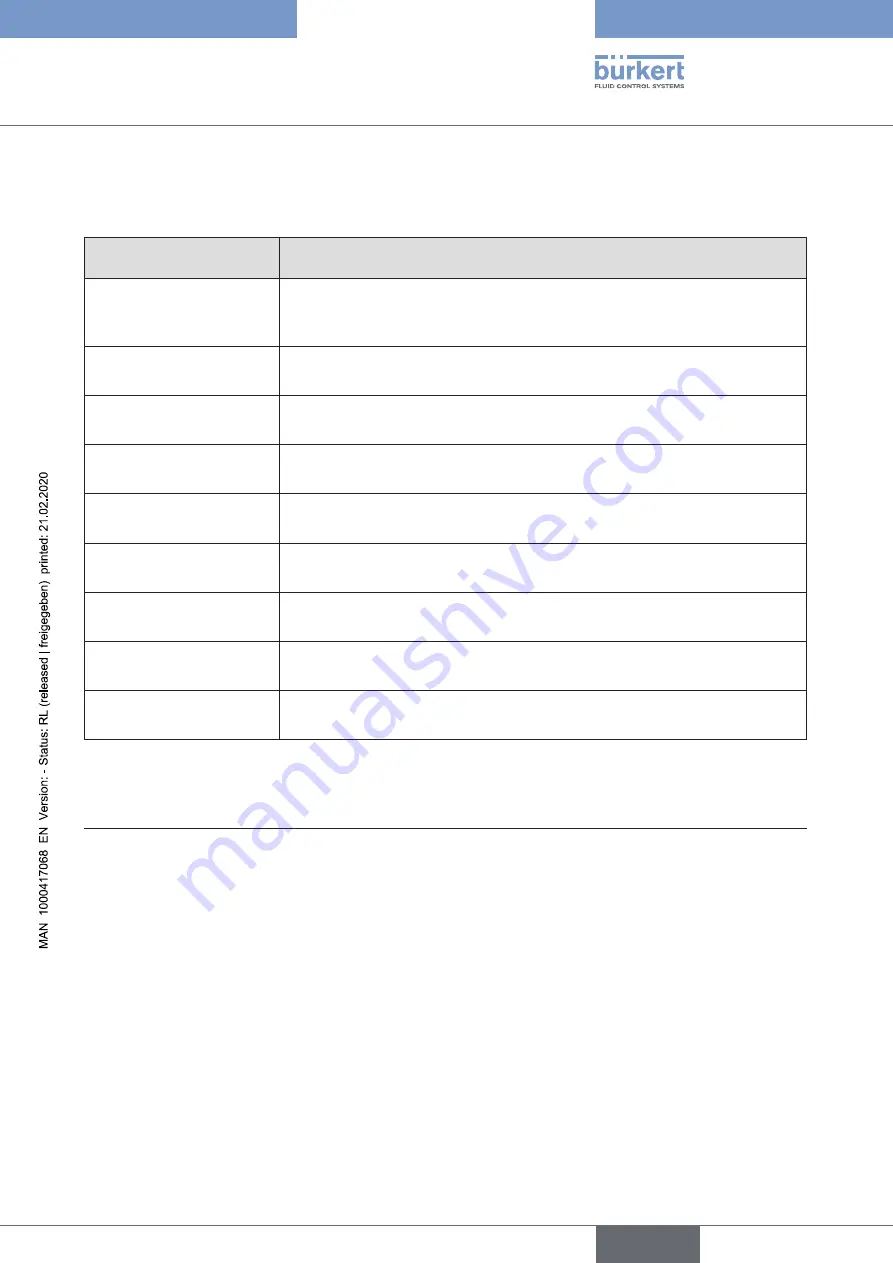 Bürkert 8696 Operating Instructions Manual Download Page 61