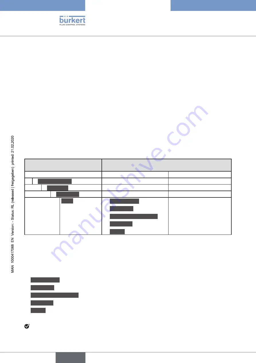 Bürkert 8696 Operating Instructions Manual Download Page 68