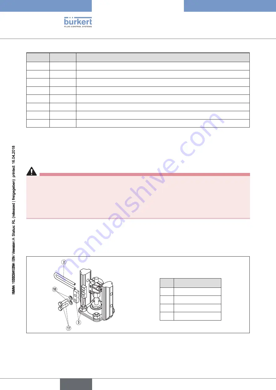 Bürkert 8792 Operating Instructions Manual Download Page 32