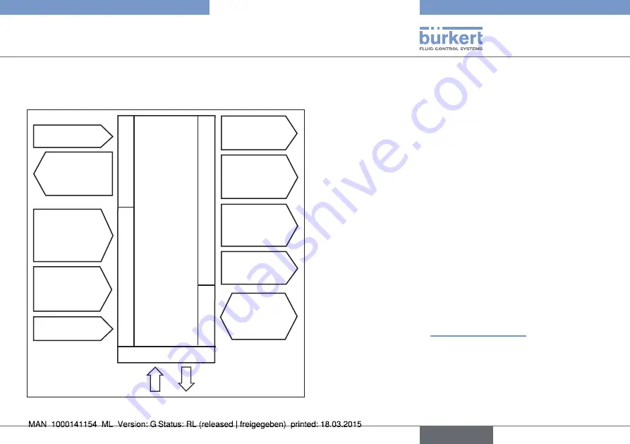 Bürkert eCONTROL 8611 Quick Start Manual Download Page 9