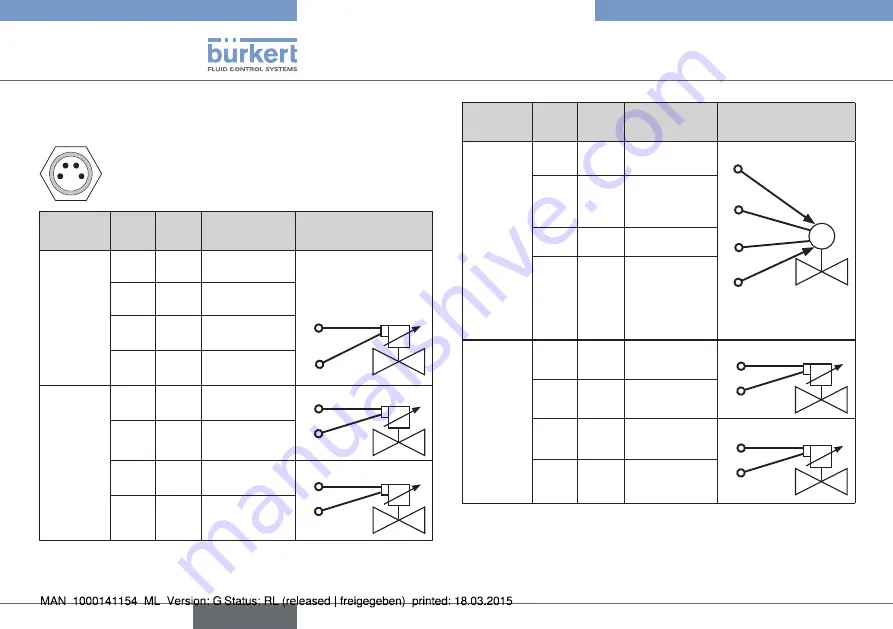 Bürkert eCONTROL 8611 Quick Start Manual Download Page 20