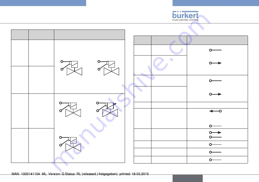 Bürkert eCONTROL 8611 Quick Start Manual Download Page 23