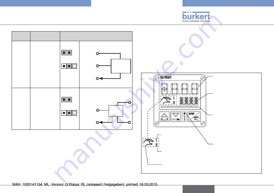 Bürkert eCONTROL 8611 Quick Start Manual Download Page 25