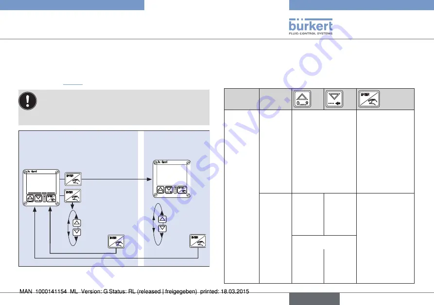 Bürkert eCONTROL 8611 Quick Start Manual Download Page 27