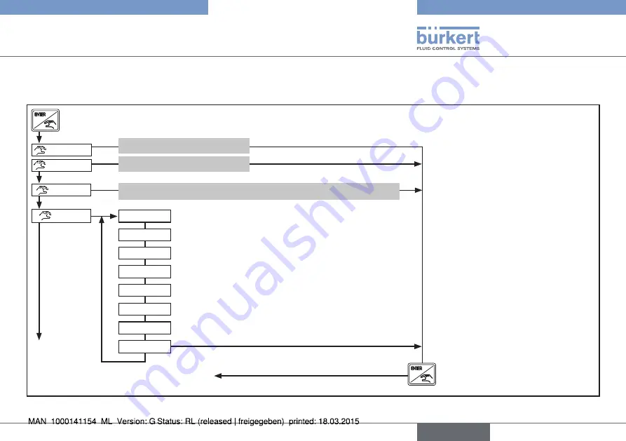 Bürkert eCONTROL 8611 Quick Start Manual Download Page 31