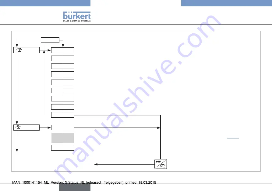 Bürkert eCONTROL 8611 Скачать руководство пользователя страница 32