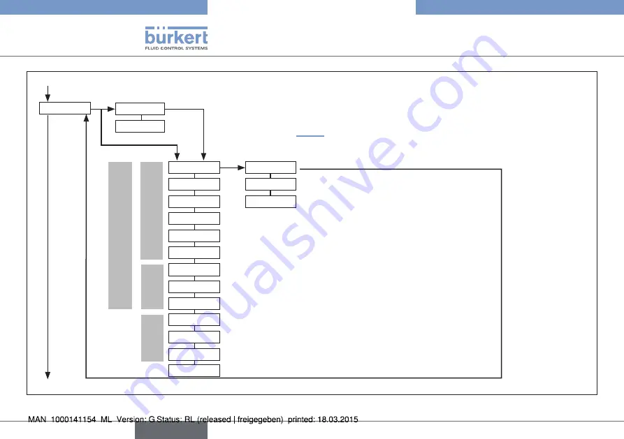 Bürkert eCONTROL 8611 Quick Start Manual Download Page 34