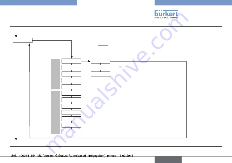 Bürkert eCONTROL 8611 Quick Start Manual Download Page 35