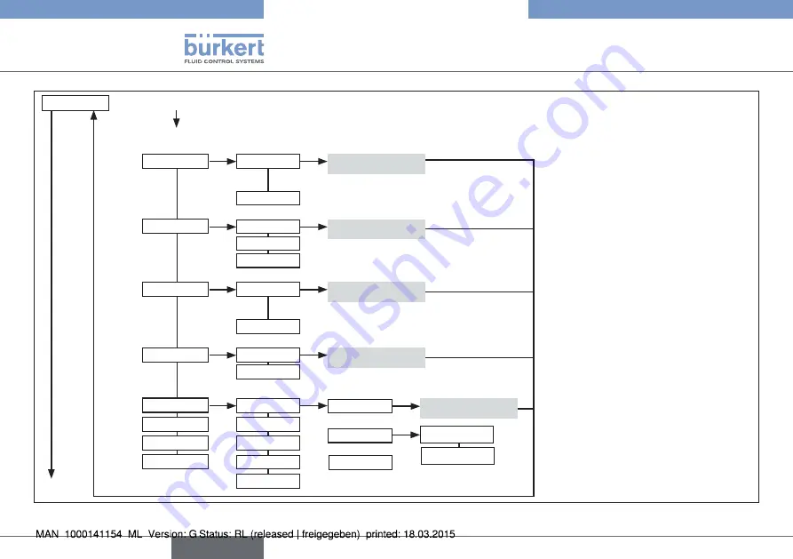 Bürkert eCONTROL 8611 Quick Start Manual Download Page 38